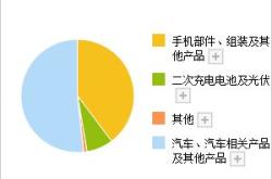 新能源的定义和特点