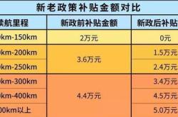 新能源汽车安全管理制度