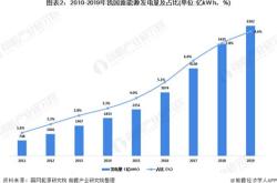 中国有新能源王国吗知乎