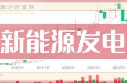 新能源股票有哪些股票哪个好