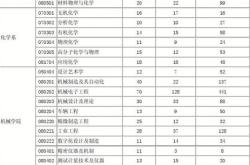 华中科技大学读研每月生活费