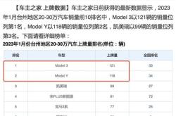 新能源汽车北京上牌规定