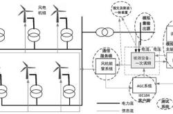 新能源摇号新政策