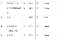 大型风力发电机价格多久能回本