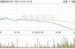永太科技股票分析与展望