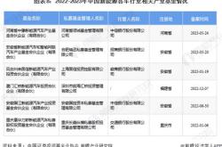 新能源车基金哪个好