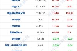 普标科技集团