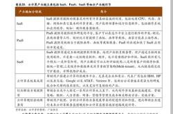 科技股转债