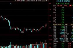 晶方科技为什么跌得厉害