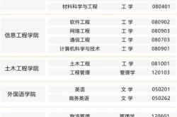 江西科技学院本科专业