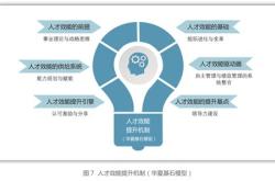 企业科技人才培养与发展