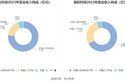 瑞松科技首次公开募股（IPO）指南