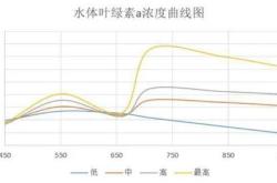 光谱强度公式