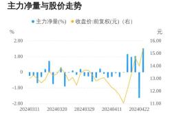 万安科技股份股吧