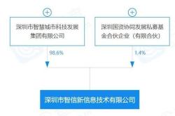 仪征怡华广场商铺怎么样
