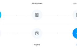 视辰信息科技有限公司怎么样