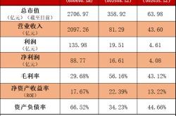 华帝藏不住想当厨电老大的心