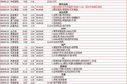 盾安新能源股票代码