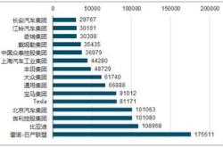 世界各国新能源汽车销量排名