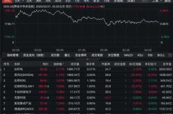 科技股为何跌科技股
