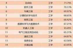 大学新能源专业就业怎么样