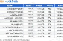 大a科技股票有哪些