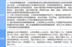 新能源光伏概念股龙头