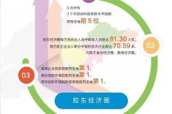 科技创新能力等级