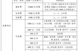 曲靖能源学校地址