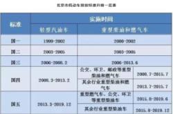 北京新能源中签审核多久