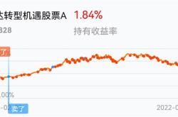 新能源要减仓吗