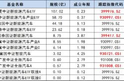 新能源汽车产业基金有哪些