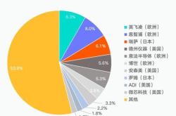 新能源车芯片的重要性有哪些