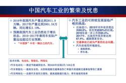 智能网联新能源汽车产业园