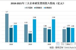 环保市场分析报告2023