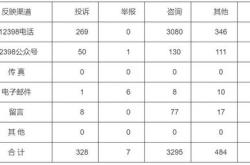 天然气是新能源吗