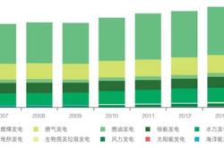 我国新能源有