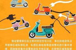 物业可以禁止安装充电桩吗