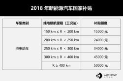 新能源汽车进口