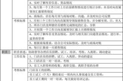 销售管理
