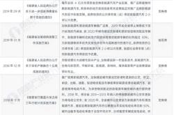 福建新能源企业排名