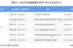 上市能源公司
