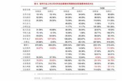 新能源保险为什么那么贵