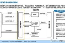 新能源汽车obc指的是什么