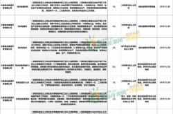 大唐新能源公司怎么样