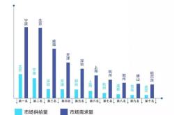 1.资金支持和政策倾斜