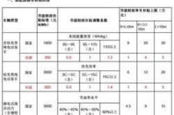 光伏新政