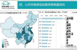 成都新能源汽车公司排行榜