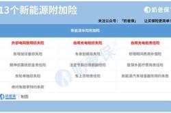 二十万新能源汽车