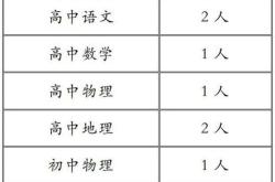 长沙睿谱科技招聘信息